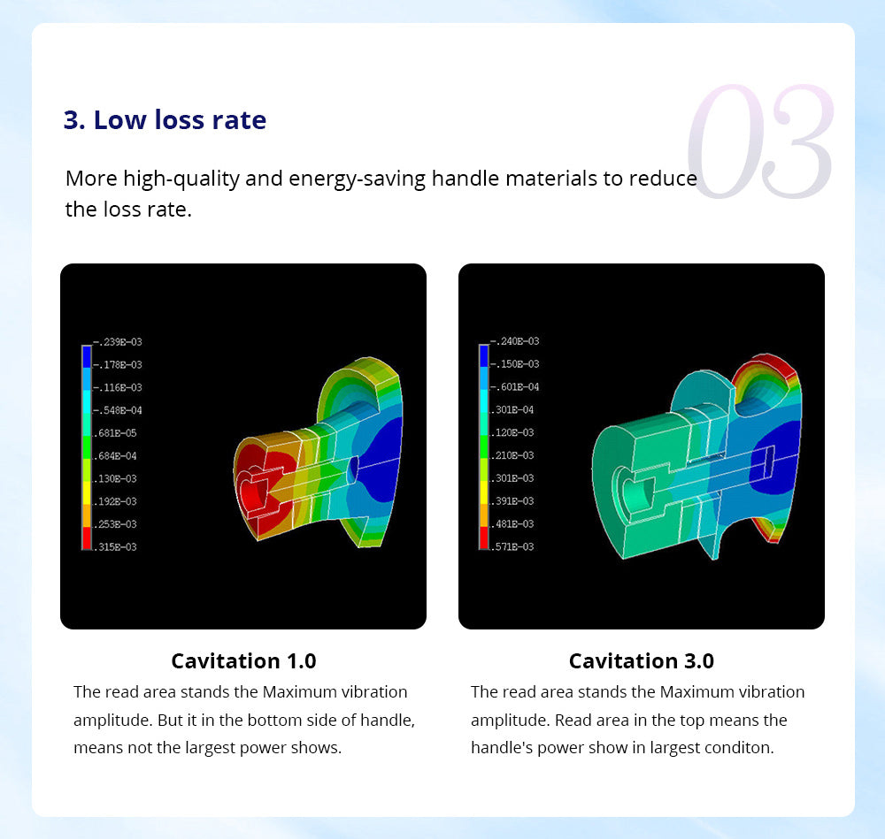 3.0 CaVstorm Body S-shaping Skin Firming Professional Beauty Machine