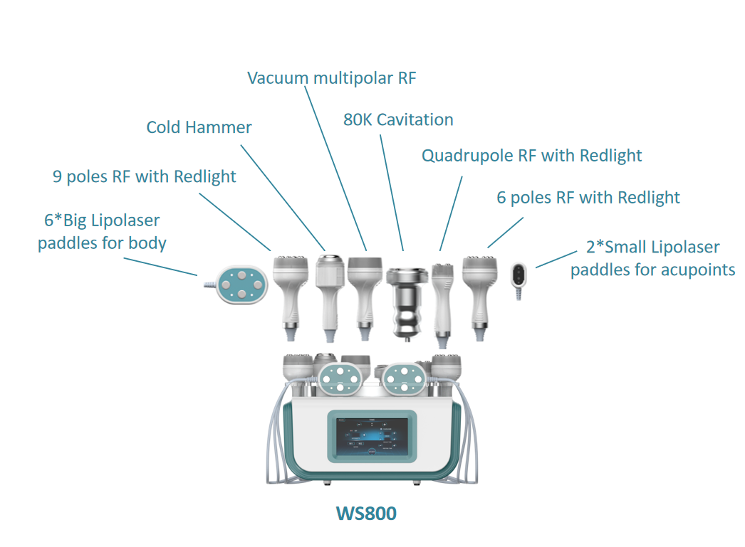 Hot sale 8-in-1 80k cavitation machine