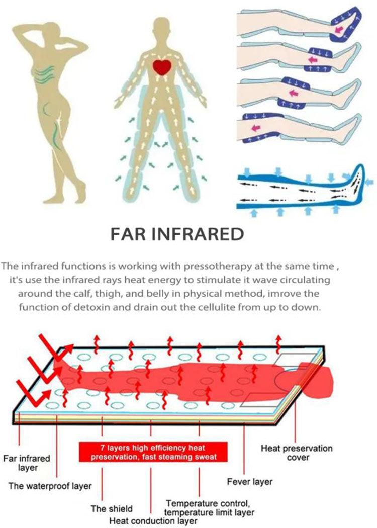 3 In 1 Infrared Pressotherapy EMS Equipment