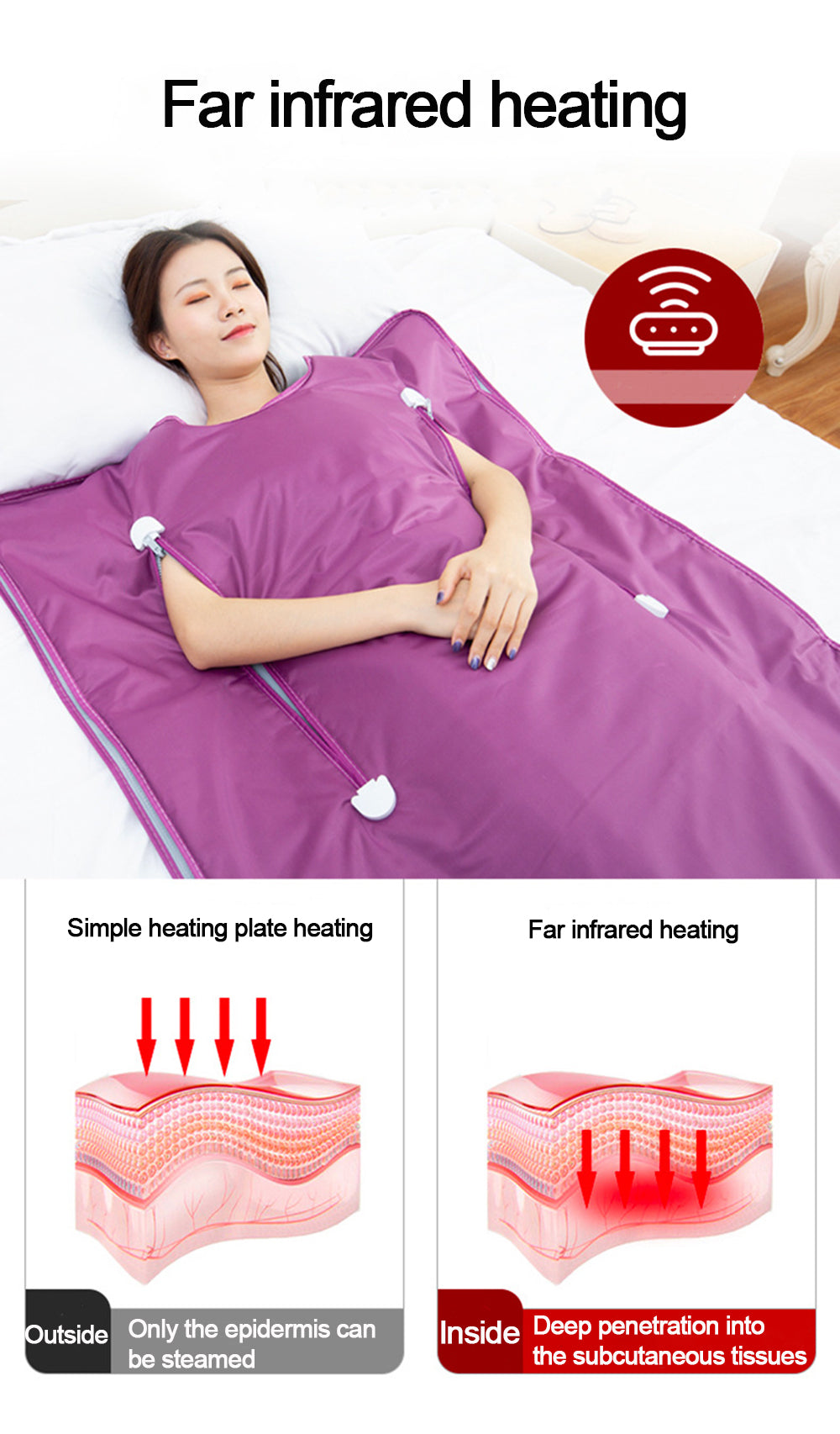 Professional Waterproof portable Cloth Weight Loss inflatable adult Heated Infrared spa capsule Sauna Steamed Blanket