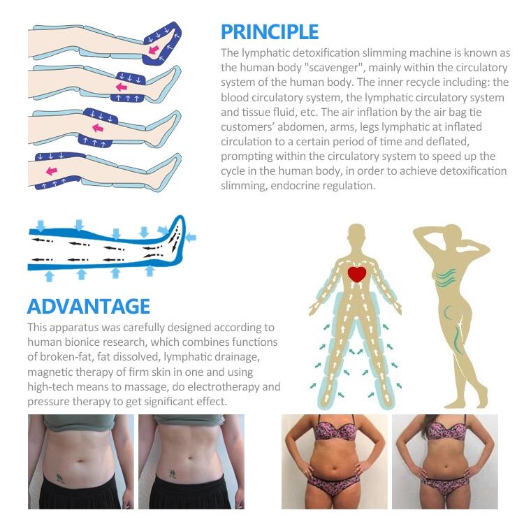 Air Pressotherapy cloth weight loss and cellulite reduction System