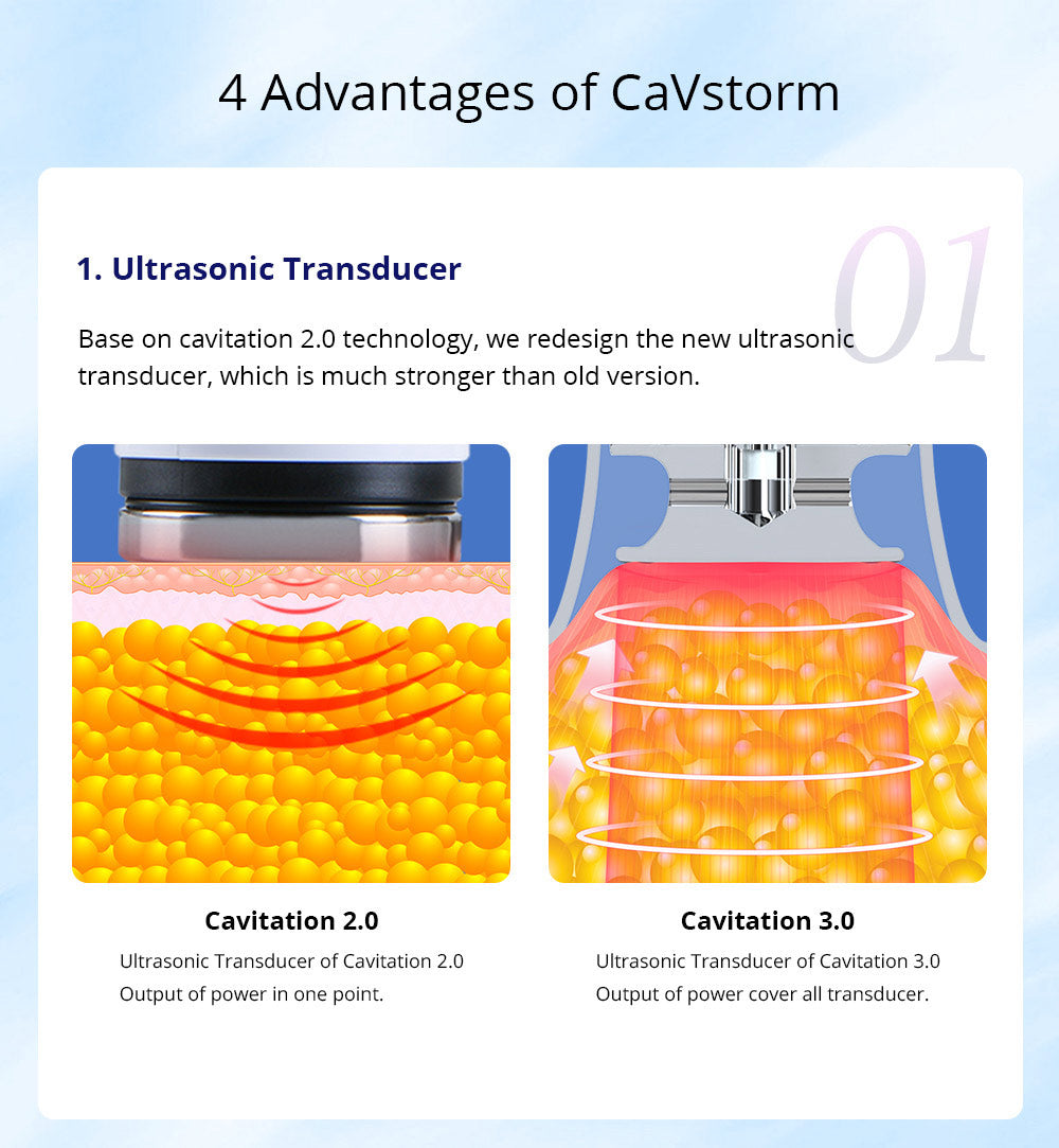 3.0 CaVstorm Body S-shaping Skin Firming Professional Beauty Machine