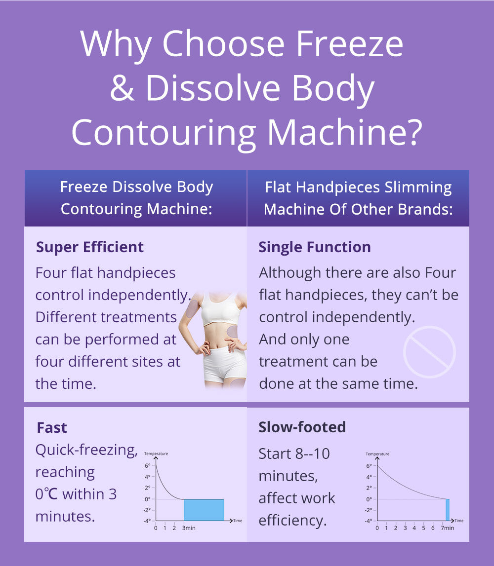 Cold Freeze Slimming Body Shaping Machine Freeze Cryo Weight Loss Vacuum Beauty Salon Equipment